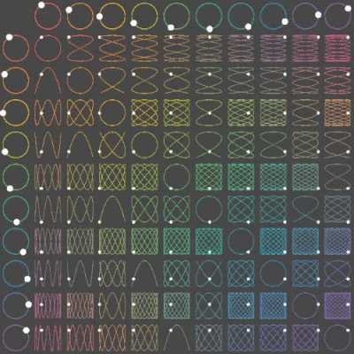 Frequencies and waves