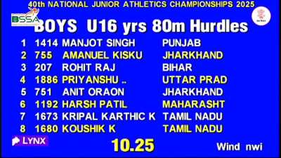Bihar&rsquo;s Rohit Raj wins gold in the 80m hurdles, setting a new national record with his brilliant performance at the 40th Junior National Athletics Championship 2025 in Bhubaneswar, Odisha