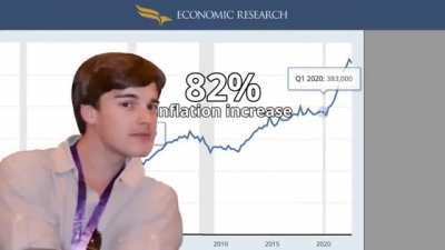 inflation