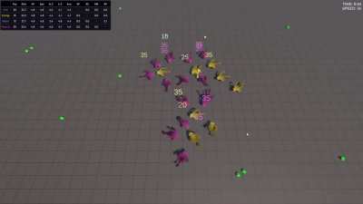 Evolution simulator with unique mechanics