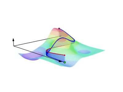 Line Integral of a Scalar Field