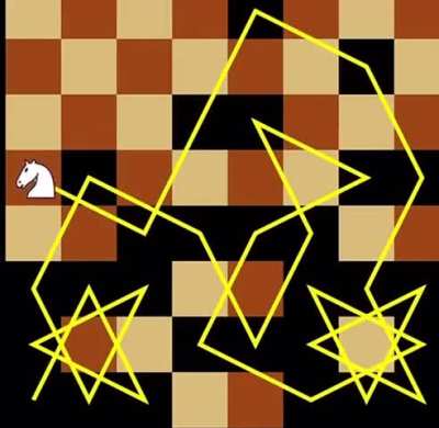 &ldquo;The knight's tour&rdquo; is a sequence of moves by a knight on a chessboard such that the knight visits every square exactly once.