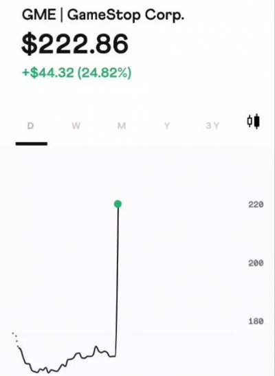 Anyone else seeing these MASSIVE jumps? First saw it go way up to 280, straight back down.. managed to catch 4 spikes like this in 30mins..