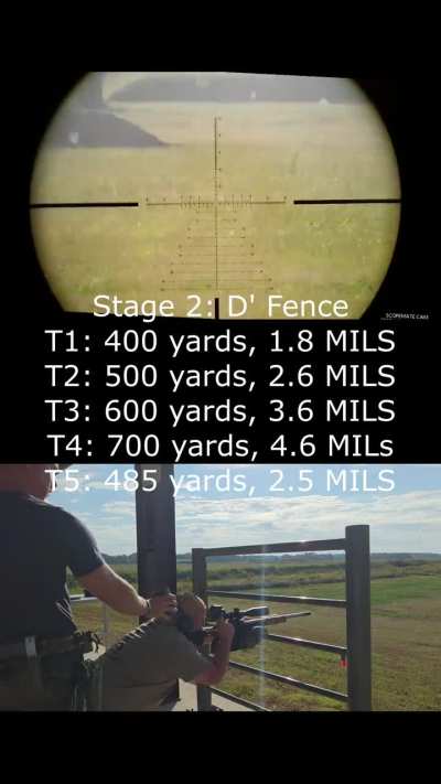 Drag Racing with a bolt action