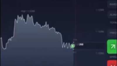 Time to invest >:)