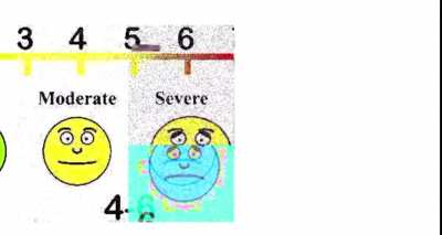 pain-o-meter