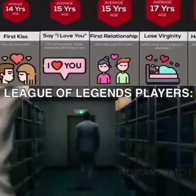 Image play league of legends🤢