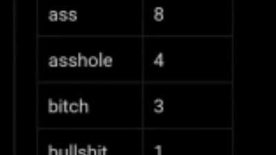 "He ran fast, and died a virgin"