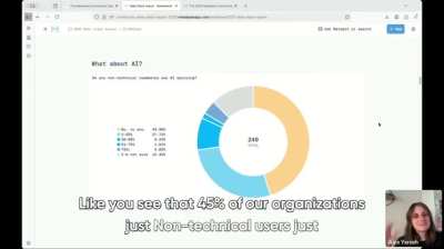 The AI promise vs reality: 45% of teams have zero non-technical user adoption