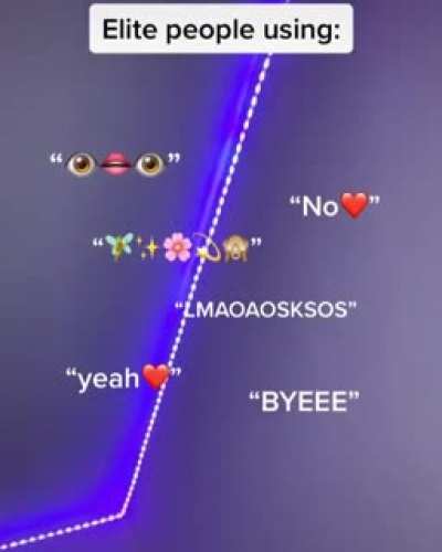 Elite my ass, this just so overused and annoying. Like what is "🧚&zwj;♀✨🌸💫🙈" supposed to mean?