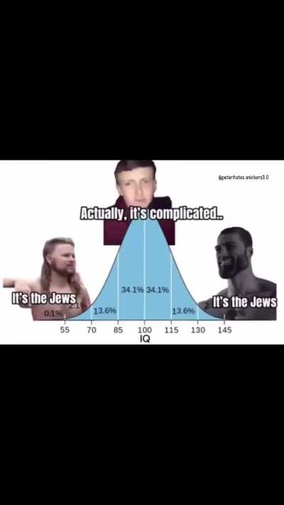 The older I get, the more fall in love with jews &hearts;️
