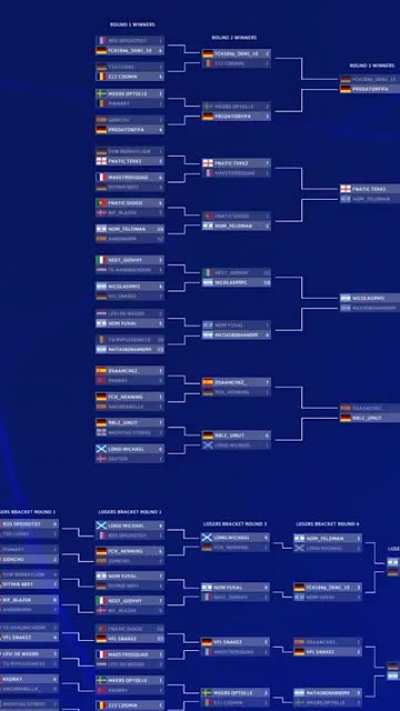 Dos Argentinos llegan a la final de la champions League FIFA 22
