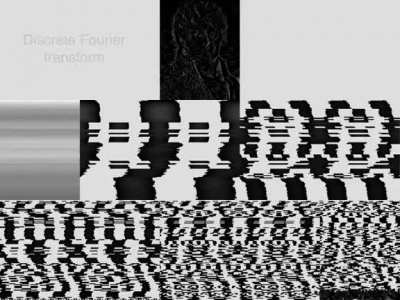 [OC] Visualization of Fourier transform