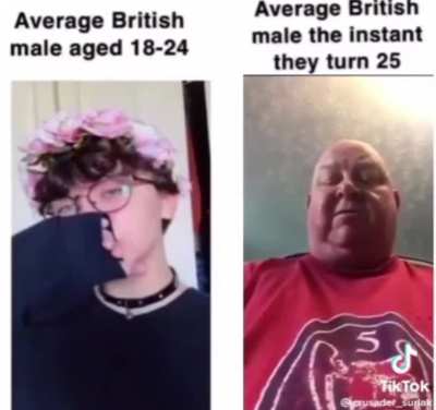 Peak male form