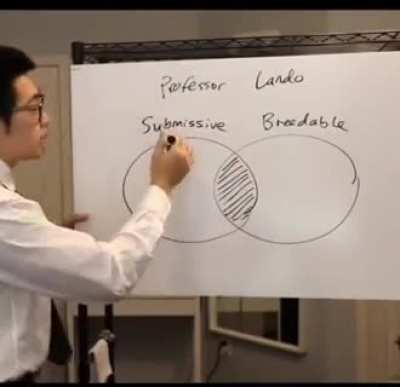 Venn diagram?