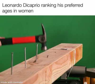 (Best to worst)