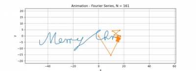 Merry Christmas from a complex Fourier series :)