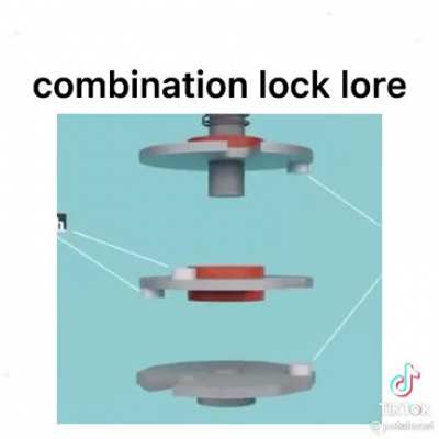 lore