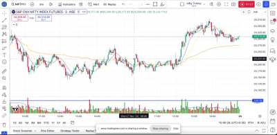 Day Trading Nifty-27th Nov &rsquo;24  (Hindi Audio-1:14)