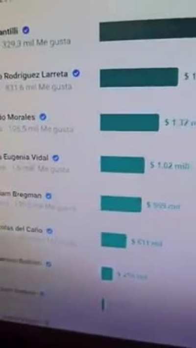 el rulo..