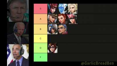 Presidents rate Overwatch 2 women tier list