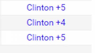 2016 US Presidential Elections