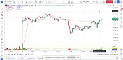 Day Trading Nifty-25th Nov &rsquo;24  (Hindi Audio-1:08)