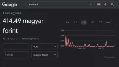 Hungolia rising