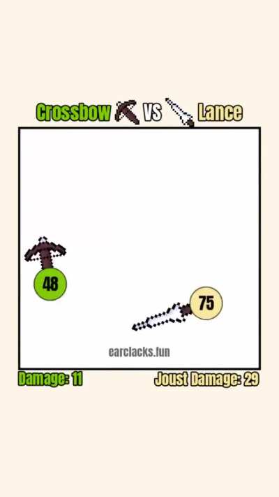 Crossbow VS Lance