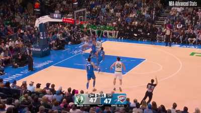 Luka Garza&rsquo;s Spacing Could Be Really Handy In The Playoffs!