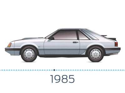Mustang 1963-2015 / The Good, The Bad and The Ugly