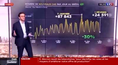 Pujadas qui explique l'&eacute;pid&eacute;miologie &agrave; une &eacute;pid&eacute;miologiste..