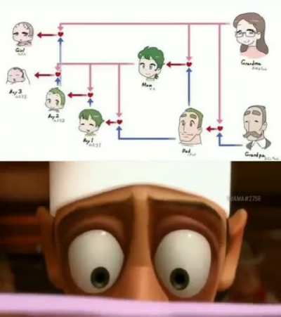 when you realise