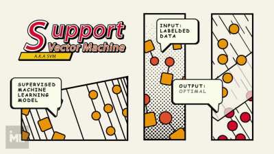 Support Vector Machines: All you need to know!