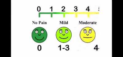 pain scale