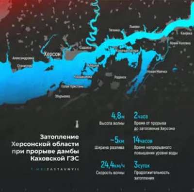 последствия разрушения дамбы Каховской ГЭС