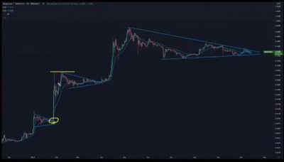 Crypto expert believes doge is in for a 1000% spike. Report with full video in comments.
