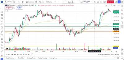 Day Trading Nifty-29th Oct &rsquo;24  (Hindi Audio-1:57)