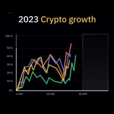 2023 Crypto growth so far 🔥