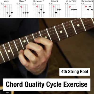 Here's the "Chord Quality Cycle Exercise" rooted off the 5th string per request. See previous posts for the 6th string version. [mini lesson]