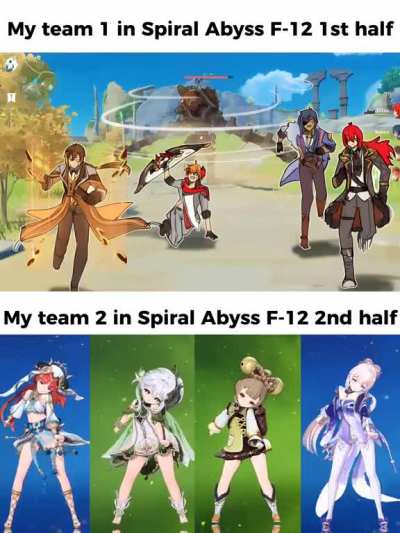 My Spiral Abyss in a nutshell 