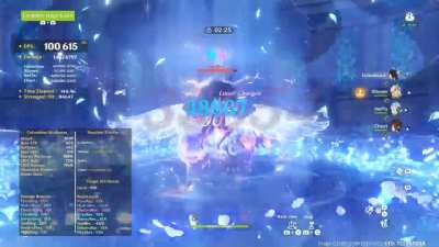 sustained 100K DPS Chiori team, everyone C0, no signatures