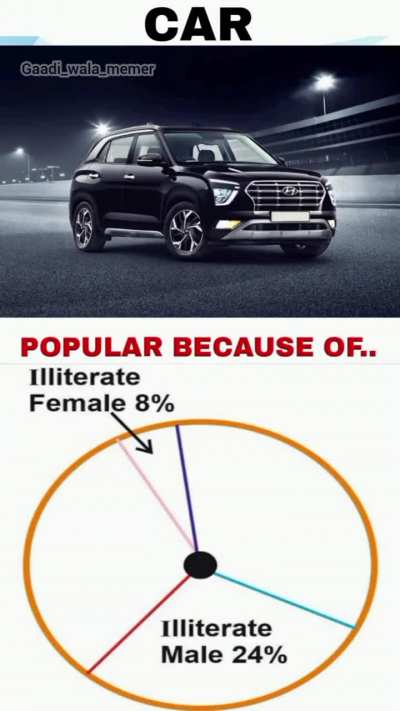 carfacts