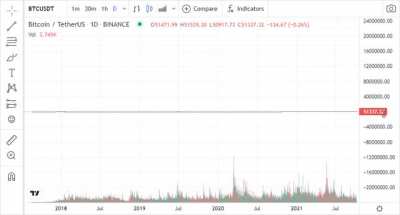 Why does everyone think Bitcoin is so volatile? Just do this.