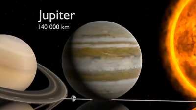 A mind-blowing size comparison of certain celestial bodies for some cosmic perspective...