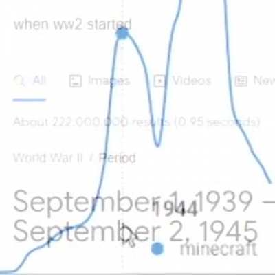 Proof that M*inkampft was made by Ad*lf