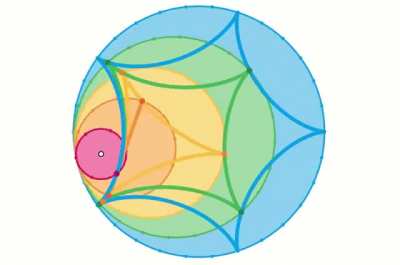 A Deltoid inside an Astroid inside a 5-cusped Hypocycloid