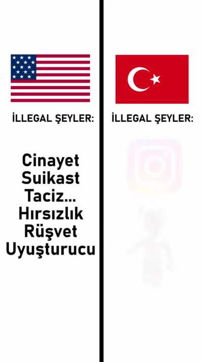 &Uuml;lkelere g&ouml;re yasaklar