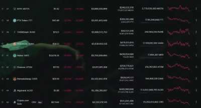 Apes reacting to the crypto dump