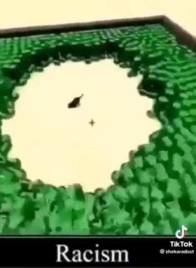 Racism